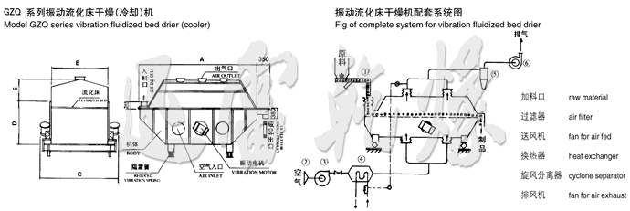 振动流化床干燥机结构示意图
